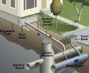 Water and Sewer Division .